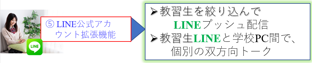 ⑤ LINE公式アカウント拡張機能